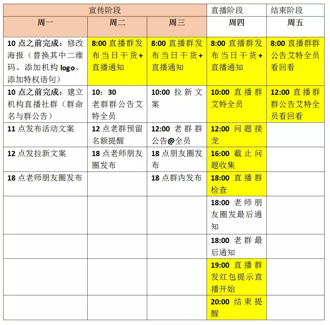 停課不停學(xué)，云朵課堂全力支援國內(nèi)培訓(xùn)機構(gòu)轉(zhuǎn)線上培訓(xùn) 闊知學(xué)堂 云網(wǎng)校 在線課堂網(wǎng)站有哪些 視頻網(wǎng)課軟件哪個好 網(wǎng)上直播課程平臺 第3張