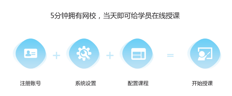 免下載的在線授課平臺，在線講課用這個軟件就可以了 在線授課 網校課 網校課堂 個人直播授課平臺免費 第2張