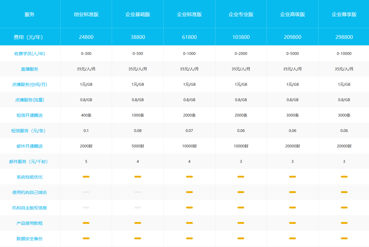 云朵課堂怎么收費，不同版本費用和報價是多少