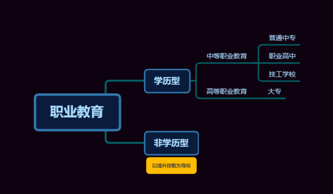 在線職業(yè)教育需求是否會呈現(xiàn)躍遷式的增長？賦能一說可靠嗎？