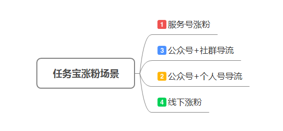 任務(wù)寶2.png