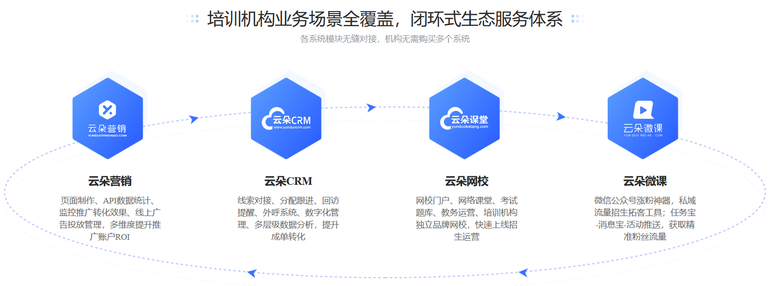 網(wǎng)課應(yīng)該怎么做？網(wǎng)課平臺搭建簡單嗎？ 自己怎么開網(wǎng)校 在線課堂網(wǎng)站有哪些 教育直播平臺源碼 線上教學(xué)平臺有哪些 教育機(jī)構(gòu)線上推廣方案 第2張