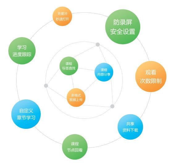 如何進行線上授課-教育培訓機構(gòu)在線教學平臺推薦 如何進行線上授課 如何進行網(wǎng)上授課 如何進行網(wǎng)上教學 如何進行網(wǎng)上教育 如何進行線上教學 如何進行網(wǎng)絡視頻教學 第2張