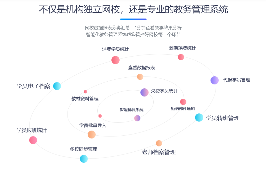 課堂錄播系統(tǒng)錄制如何做-適合機(jī)構(gòu)線上教學(xué)的軟件平臺 教學(xué)錄播系統(tǒng)哪個好 教學(xué)錄播系統(tǒng)有哪些 教育錄播系統(tǒng)哪家好 教育錄播系統(tǒng)有哪些 課堂錄播系統(tǒng)錄制 在線課堂錄播系統(tǒng) 第3張