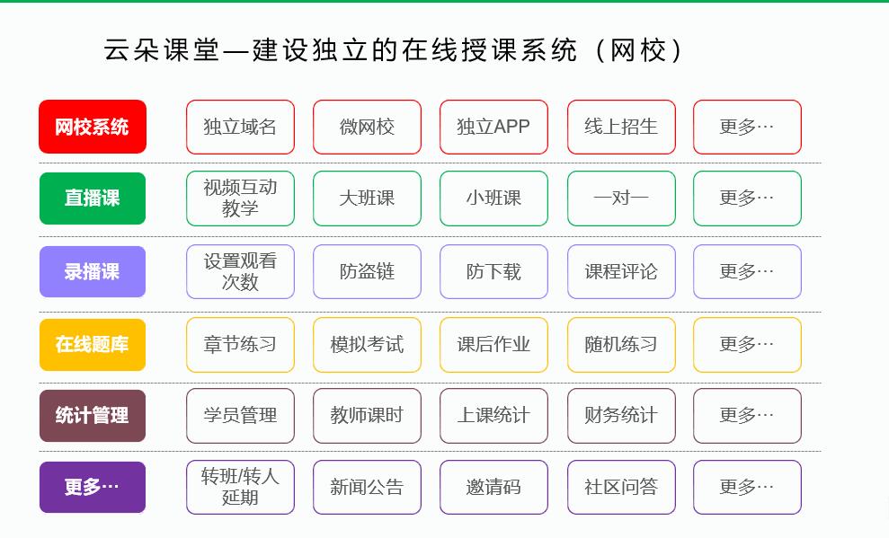 創(chuàng)建在線教育系統(tǒng)平臺_機構應該做什么? 創(chuàng)建在線教育系統(tǒng)平臺 如何搭建在線教育平臺 怎么搭建在線教育系統(tǒng) 搭建在線教育網(wǎng)站 搭建在線教育平臺開發(fā) 搭建在線教育平臺 第3張