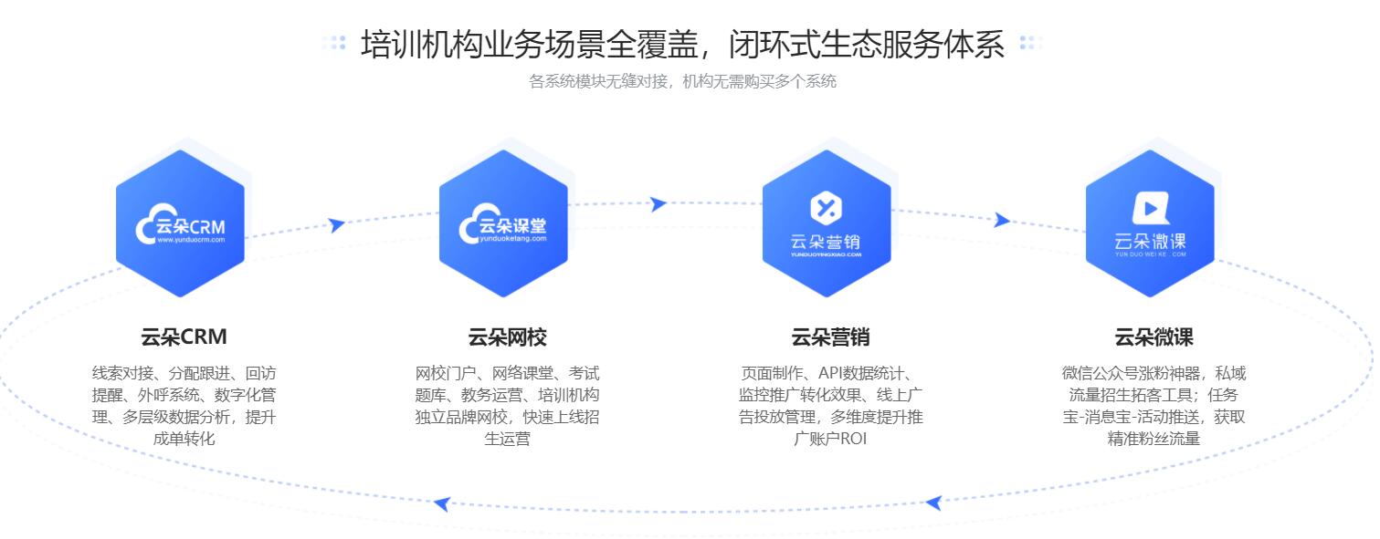 線上線下相結(jié)合的教學(xué)模式_開啟線上線下混合式教學(xué) 線上線下教學(xué)有效的融合 線上線下融合教學(xué)策略 線上線下教學(xué)如何有效銜接 線上線下混合式教學(xué)模式 線上線下教育結(jié)合模式 采用線上線下相結(jié)合的教學(xué)模式 線上線下教育相結(jié)合有什么優(yōu)勢(shì) 線上線下教學(xué)的有效融合 第2張