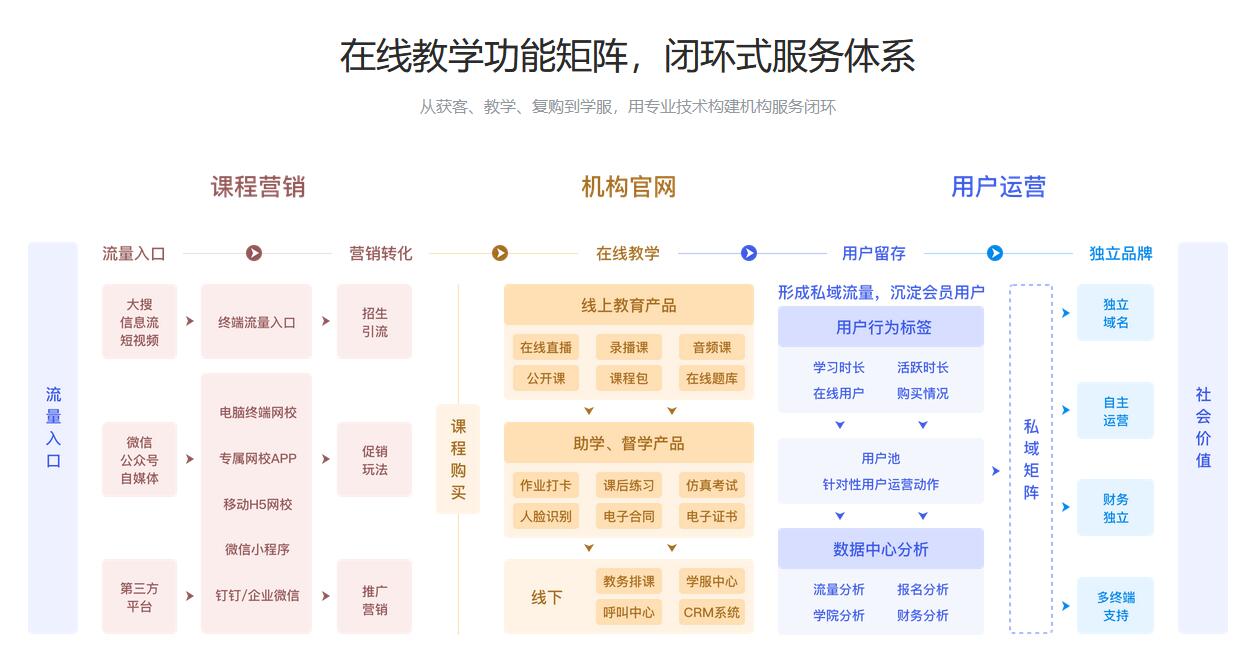 在線教育平臺(tái)系統(tǒng)有哪些_在線教育平臺(tái)有哪些功能? 教育錄播系統(tǒng)有哪些 教學(xué)錄播系統(tǒng)有哪些 在線培訓(xùn)系統(tǒng)有哪些 網(wǎng)上教育系統(tǒng)有哪些 教學(xué)系統(tǒng)有哪些 在線教育平臺(tái)有哪些功能 在線教育平臺(tái)軟件系統(tǒng) 云課堂平臺(tái)在線教育平臺(tái) 云課堂在線教育平臺(tái) 教育平臺(tái)在線課堂直播 搭建在線教育平臺(tái) 自建在線教育平臺(tái)系統(tǒng) 第2張