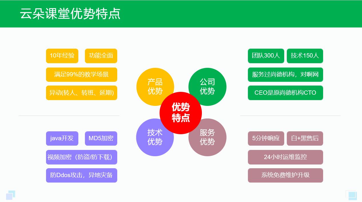 線上線下混合式教學(xué)模式_打造在線教育新方案 線上線下混合式教學(xué)模式 線上線下教育相結(jié)合有什么優(yōu)勢(shì) 采用線上線下相結(jié)合的教學(xué)模式 線上線下教學(xué)如何有效銜接 線上線下融合教學(xué) 第3張