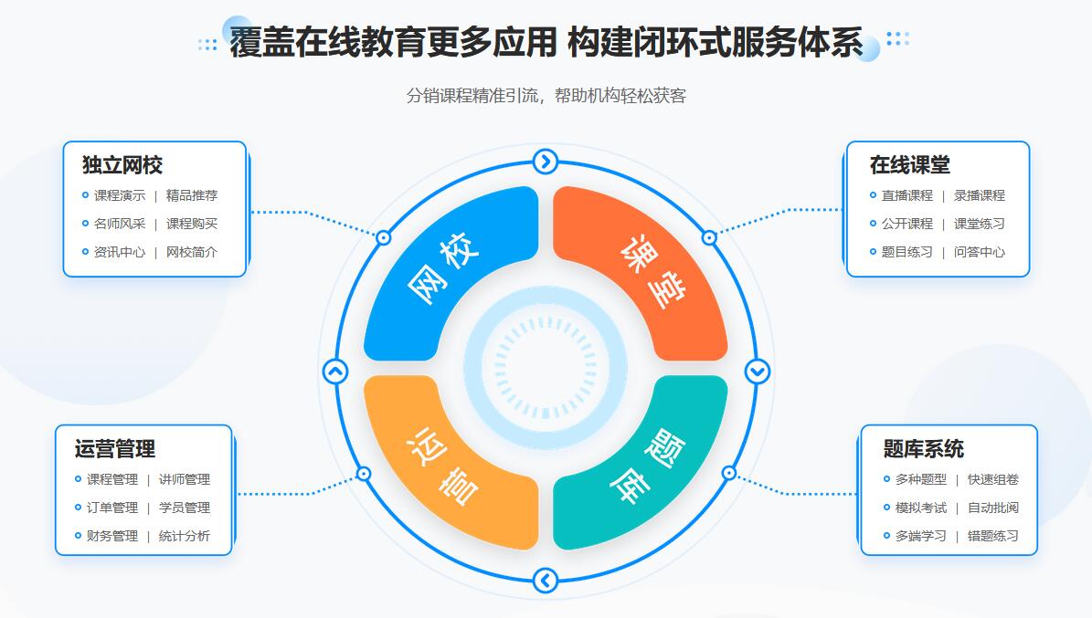 課程網(wǎng)絡教學平臺怎么選擇-根據(jù)機構性質(zhì)提供機構自己的平臺 網(wǎng)絡教學平臺有哪些 網(wǎng)絡教學平臺系統(tǒng) 網(wǎng)絡教學平臺 網(wǎng)絡教學管理平臺 網(wǎng)絡教學用什么平臺 如何搭建平臺網(wǎng)絡教學平臺 如何搭建網(wǎng)絡教學平臺 第1張