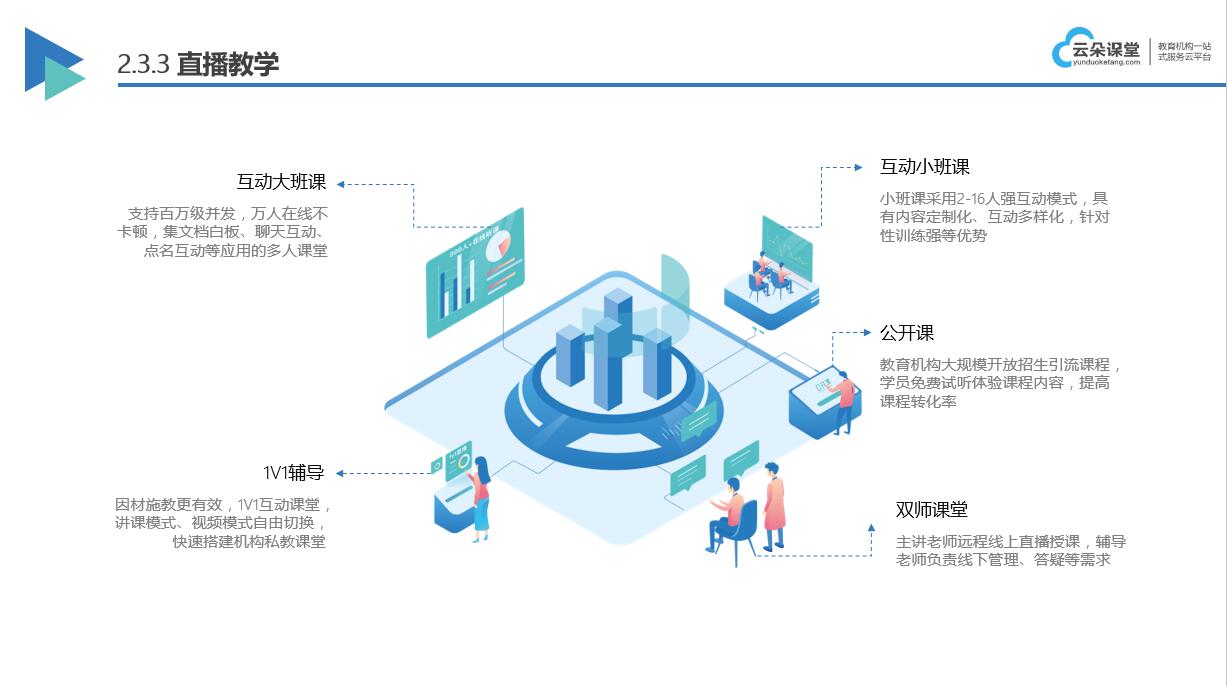 在線教學(xué)的軟件有哪些_視頻在線教課用什么軟件? 搭建在線教育平臺(tái)開發(fā) 在線教學(xué)軟件開發(fā) 在線教學(xué)平臺(tái)哪家好 在線教學(xué)平臺(tái) 網(wǎng)上在線教學(xué)平臺(tái)哪個(gè)好 在線教學(xué)有哪些軟件 第2張