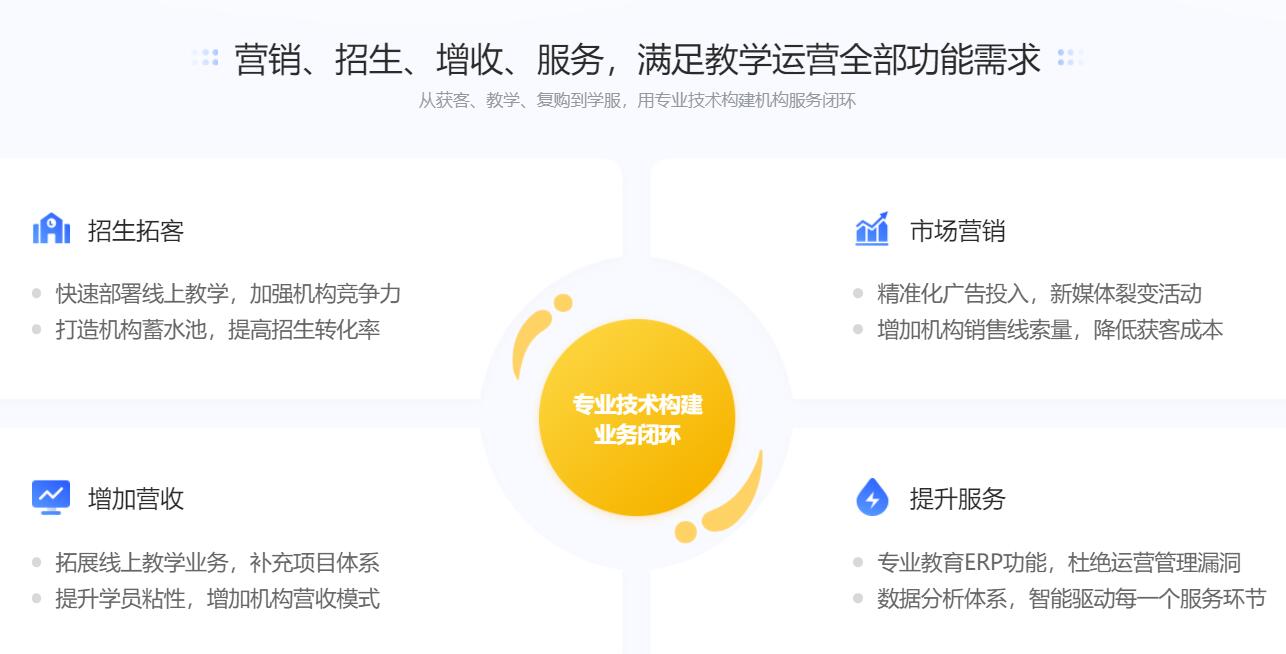 網(wǎng)上課堂app哪個好_培訓(xùn)機構(gòu)上網(wǎng)課用什么app? 網(wǎng)上課堂哪個好 網(wǎng)上課堂有哪些 網(wǎng)上課堂怎么操作 網(wǎng)上課堂哪個平臺好 網(wǎng)上課堂 網(wǎng)上課堂用什么軟件 第3張