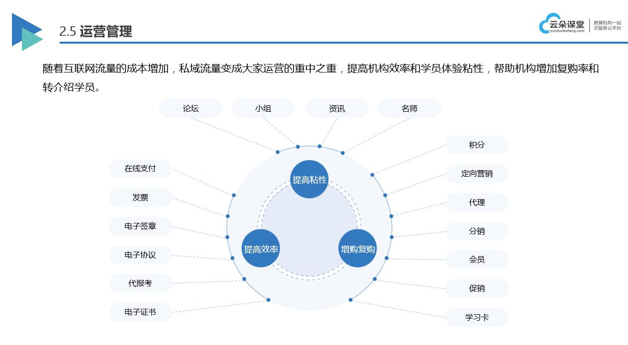 線上直播課哪個(gè)軟件好_適合教育培訓(xùn)機(jī)構(gòu)的直播平臺 線上直播課程平臺哪個(gè)好 線上直播培訓(xùn)平臺有哪些 線上直播平臺 線上直播課程怎么做 線上直播教學(xué)平臺 線上直播上課軟件 第3張