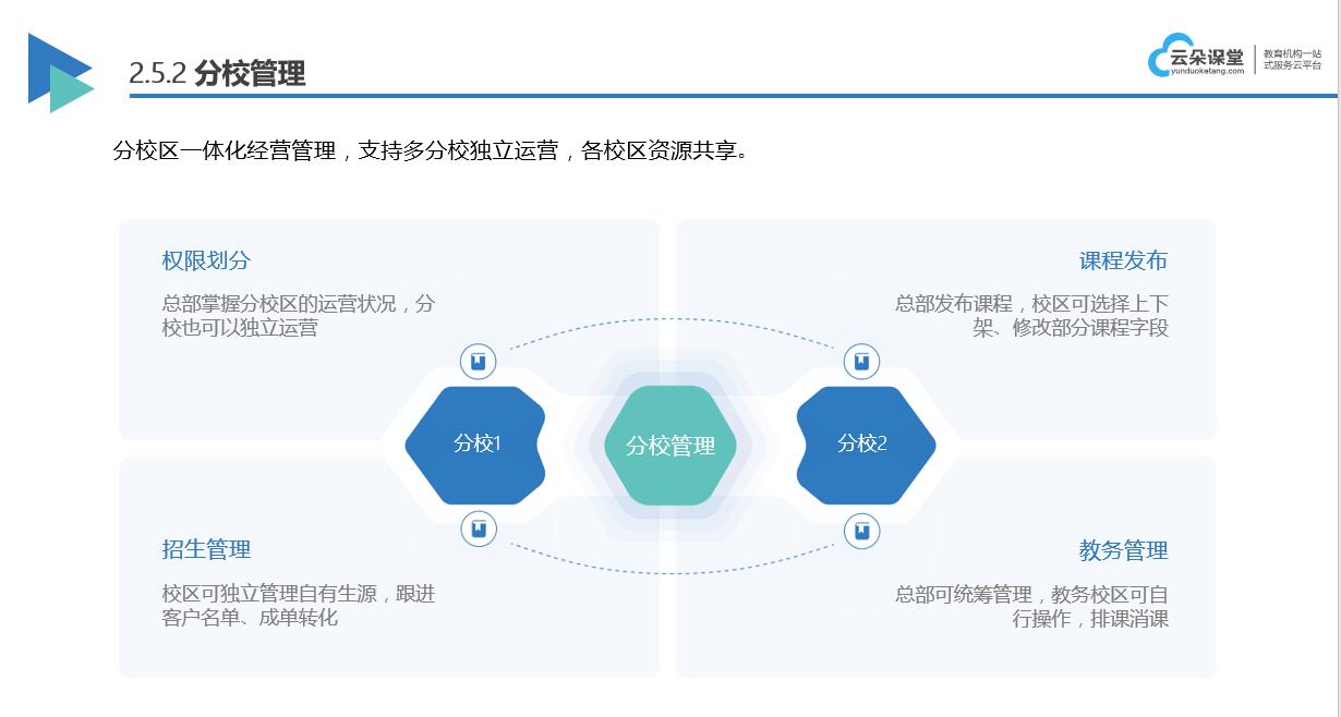 如何用微信直播上課_直播上課的方式有哪些？ 如何用微信直播上課 線上教學平臺有什么 一對一網(wǎng)絡(luò)授課平臺 在線教學直播平臺 第3張