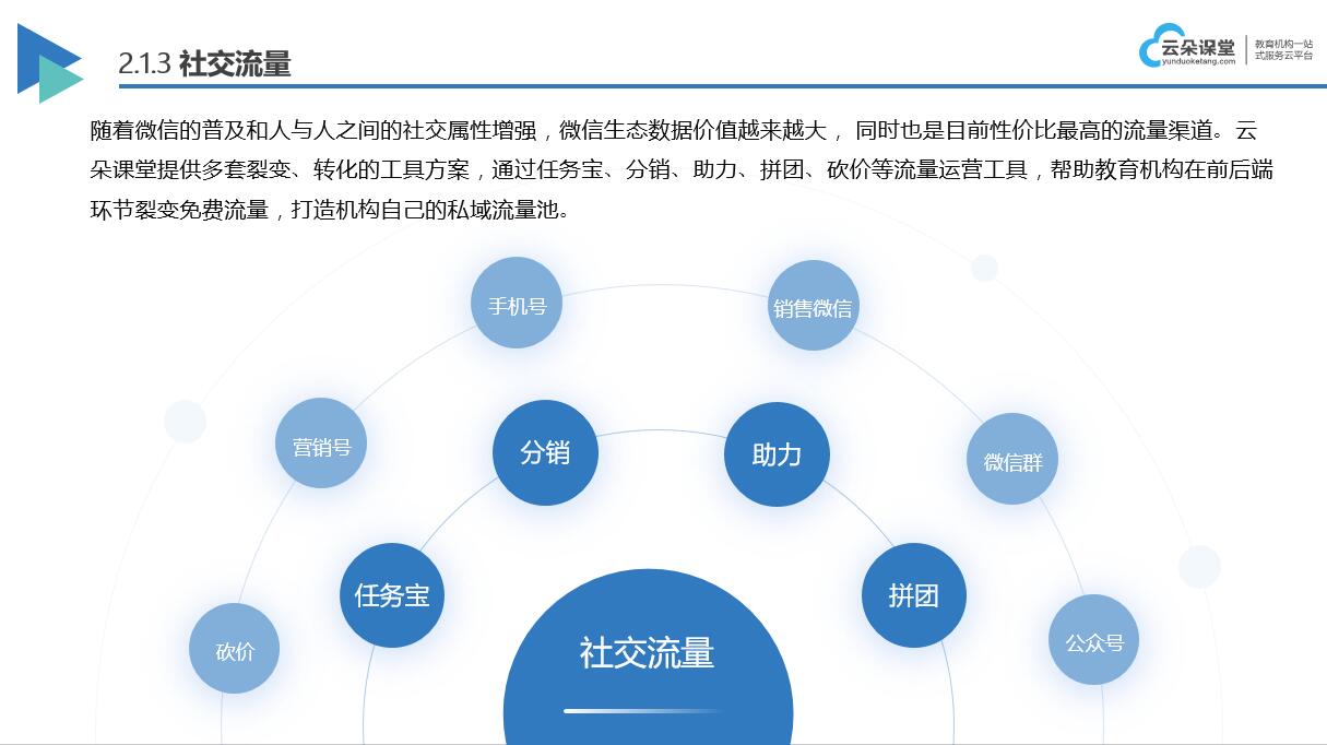 在線網(wǎng)校系統(tǒng)平臺_教育機構(gòu)如何招生引流？ 在線網(wǎng)校系統(tǒng)平臺 云朵課堂在線網(wǎng)校系統(tǒng) 網(wǎng)校平臺在線教育網(wǎng)校系統(tǒng) 在線教育網(wǎng)校系統(tǒng) 云朵課堂網(wǎng)校系統(tǒng) 網(wǎng)校系統(tǒng)都有什么功能 第1張