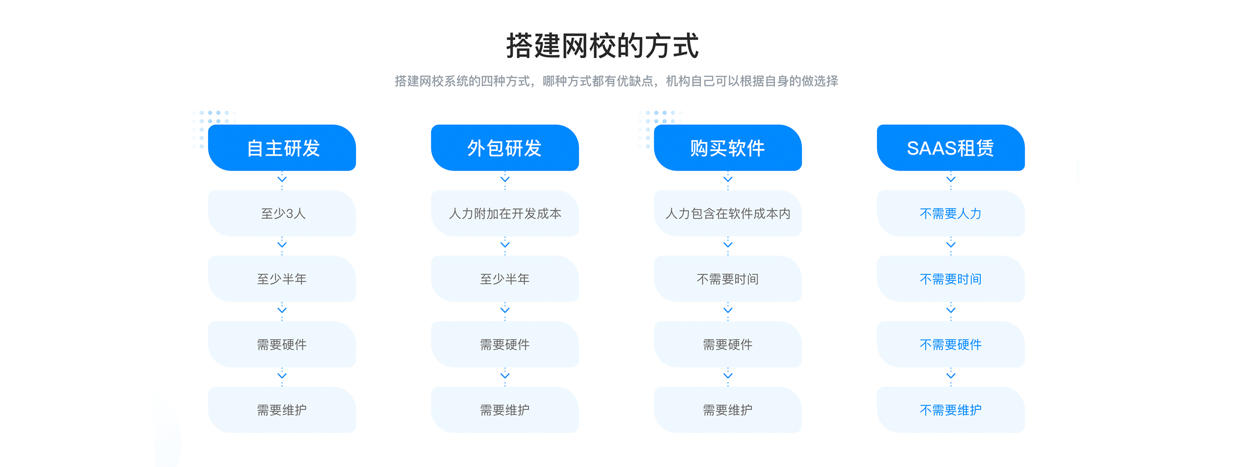 在線教育軟件系統(tǒng)_線上授課用什么軟件? 在線教育平臺如何做 在線教育平臺如何制作 如何搭建在線教育平臺 在線教育平臺搭建 如何搭建在線教育系統(tǒng) 怎么搭建在線教育系統(tǒng) 第2張