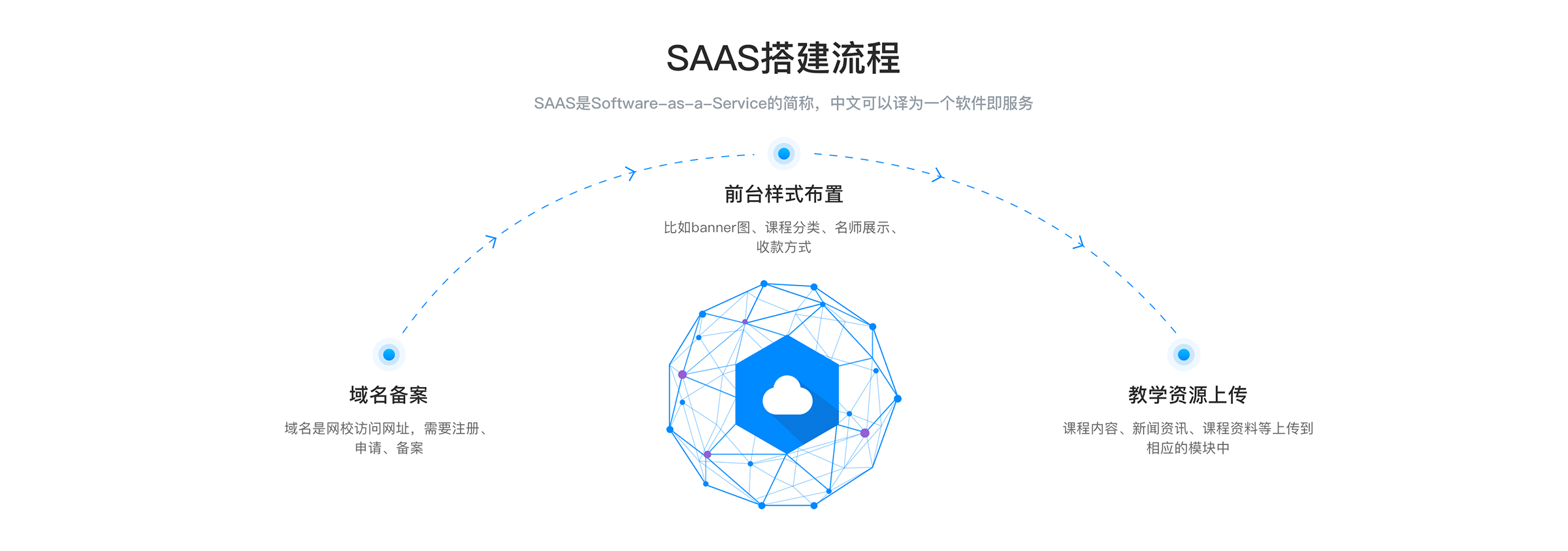 怎么搭建做在線教育平臺(tái)_如何搭建在線教育平臺(tái)? 怎么搭建在線教育系統(tǒng) 怎么搭建在線教學(xué)平臺(tái) 怎么搭建在線培訓(xùn)平臺(tái) 怎么搭建在線教育平臺(tái) 搭建在線教育網(wǎng)站 搭建在線教育平臺(tái)開發(fā) 如何搭建在線教育平臺(tái) 在線教育平臺(tái)的搭建 在線教育平臺(tái)有 第1張