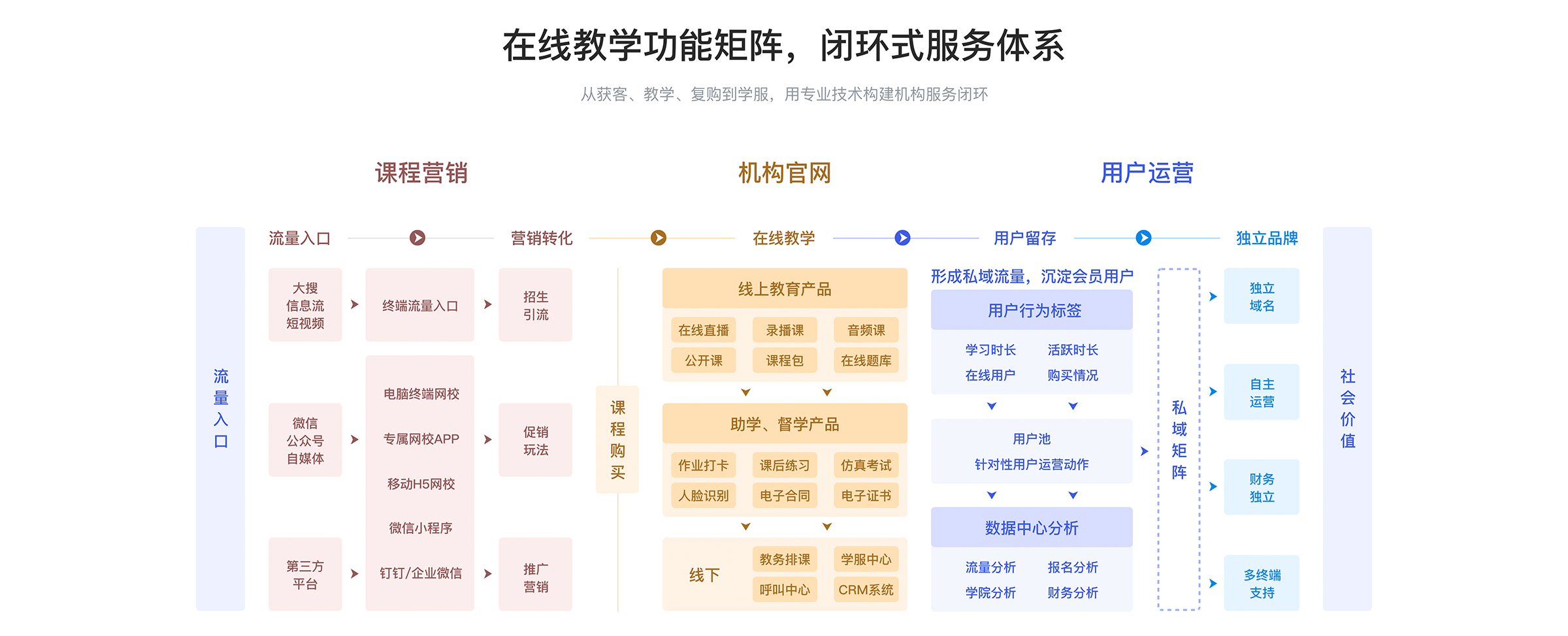 網(wǎng)絡(luò)在線教學(xué)平臺_網(wǎng)絡(luò)課程平臺哪個好? 網(wǎng)絡(luò)在線教學(xué)平臺 網(wǎng)絡(luò)直播課堂平臺哪個好 網(wǎng)上教學(xué)軟件有哪些 網(wǎng)課直播軟件哪個好 網(wǎng)絡(luò)授課平臺有哪些 網(wǎng)課用什么軟件好 第1張