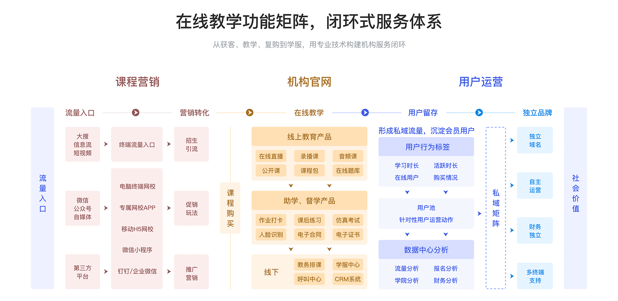 網(wǎng)校型教育平臺(tái)_如何搭建網(wǎng)絡(luò)教學(xué)平臺(tái)? 網(wǎng)校型教育平臺(tái) 線上教育平臺(tái)哪家好 線上直播教育平臺(tái)哪個(gè)好 線上藝術(shù)教育平臺(tái) 線上教育平臺(tái)怎么做 線上教育平臺(tái)哪家最好 教育平臺(tái)如何建立 教育平臺(tái)搭建 教育平臺(tái)saas 教育平臺(tái)錄播課 第2張