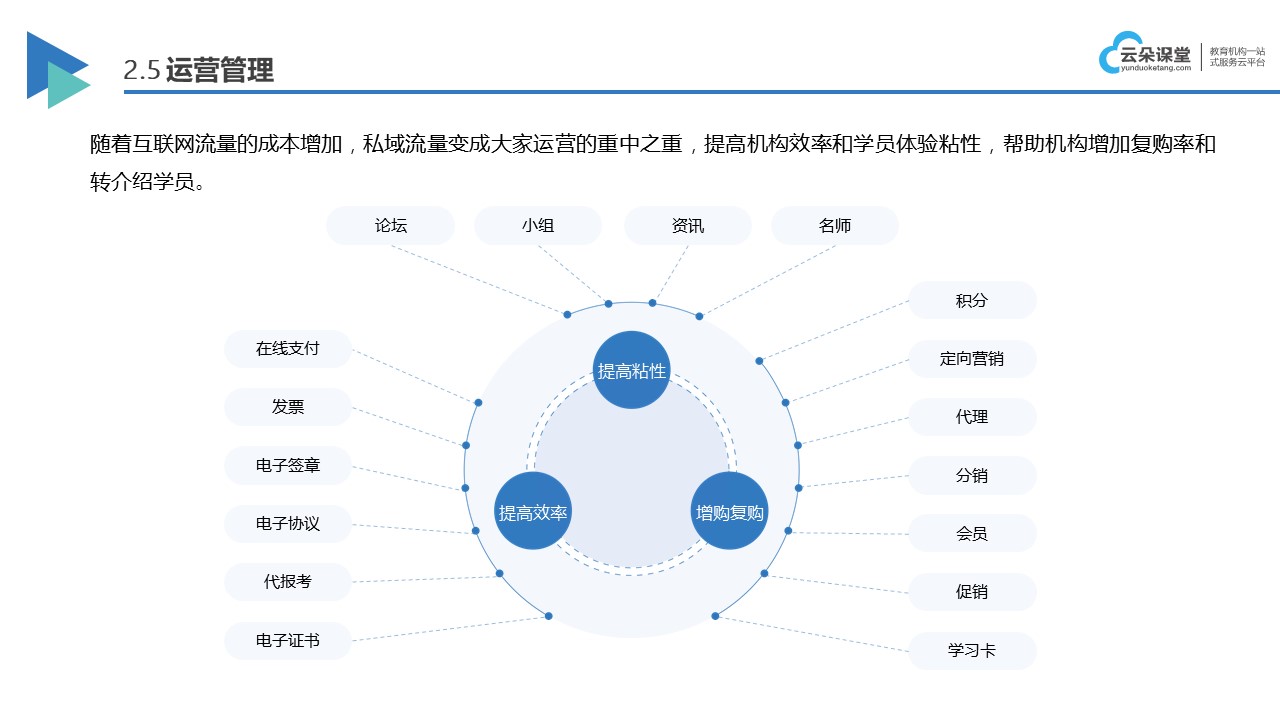 在線網(wǎng)校平臺系統(tǒng)_搭建在線網(wǎng)校平臺 互聯(lián)網(wǎng)在線網(wǎng)校 在線網(wǎng)校 在線教育系統(tǒng)在線網(wǎng)校 在線網(wǎng)校平臺搭建 云朵課堂在線網(wǎng)校系統(tǒng) 第2張