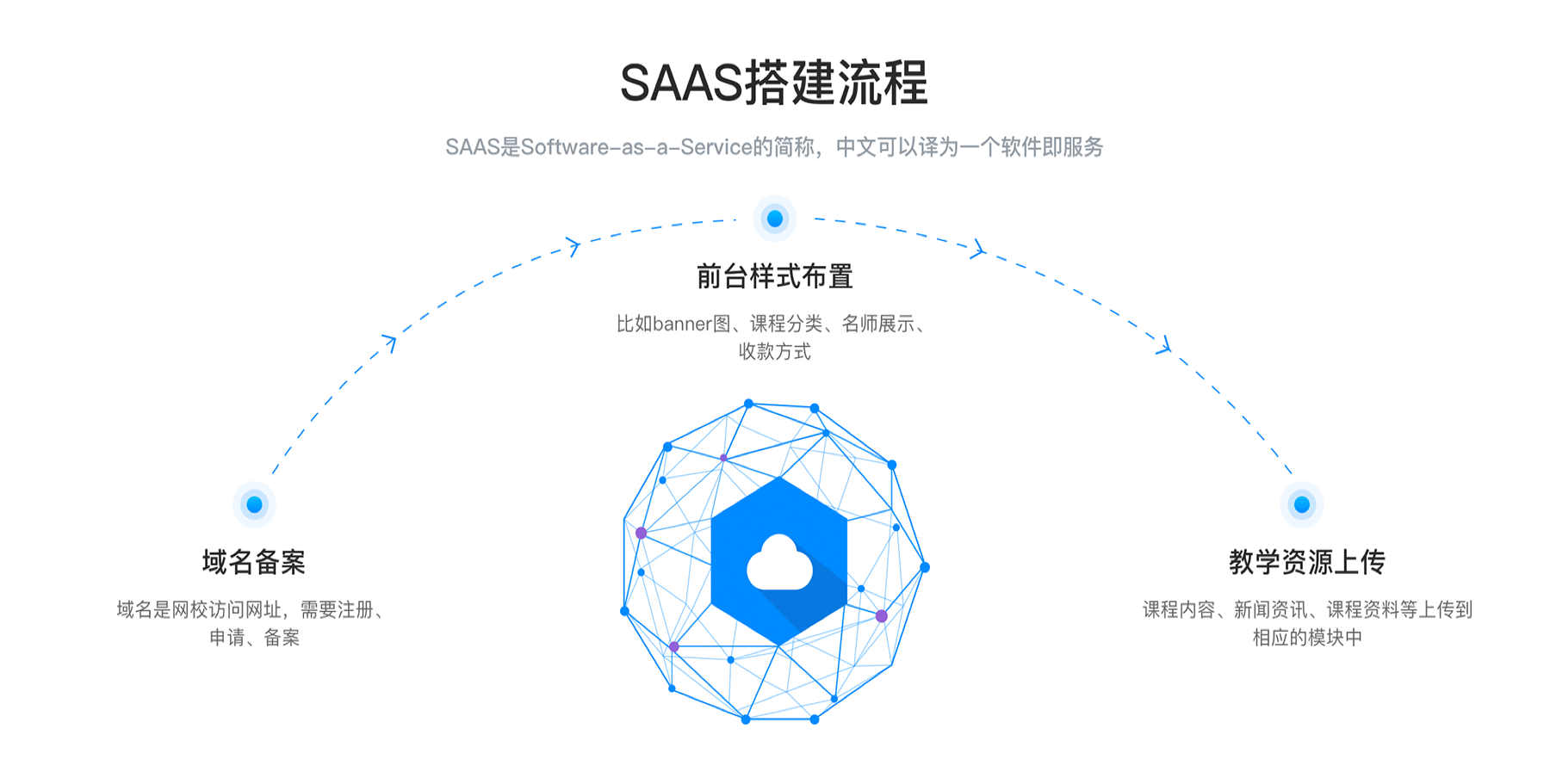 教育saas_教育saas平臺(tái)有哪些? 在線教育saas系統(tǒng) 在線教育saas平臺(tái) 教育saas系統(tǒng) 教育saas平臺(tái)有哪些 在線教育saas 教育saas平臺(tái) 第1張