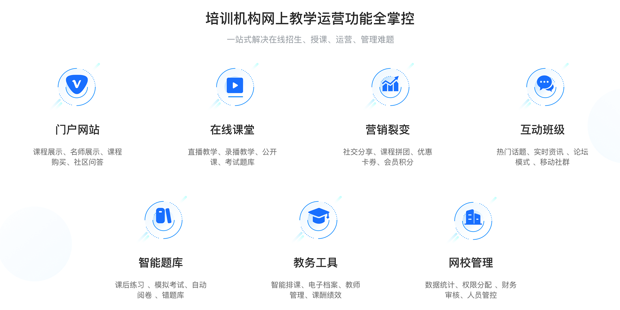 教育直播平臺是哪個_如何選擇在線直播平臺 線上直播課程平臺哪個好 網(wǎng)絡(luò)課程直播平臺 課程直播平臺哪個好用 在線教育直播平臺 直播課堂教育平臺 在線教育直播系統(tǒng)開發(fā) 第1張