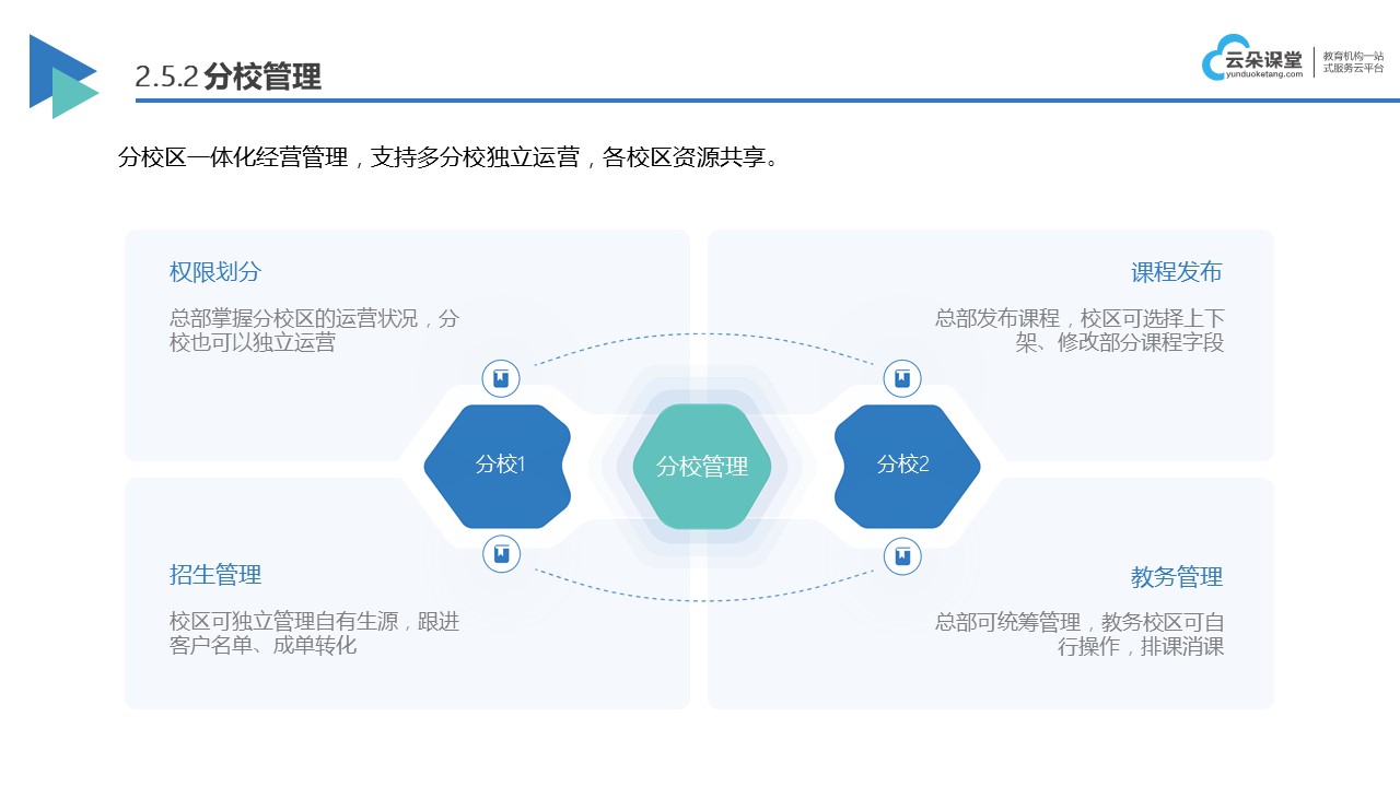 上課直播軟件哪個好用_直播上課軟件推薦 教育直播軟件哪個好 課堂直播軟件哪個好用 教學(xué)直播軟件哪個好 直播軟件哪個好 在線教育直播軟件哪個好 教學(xué)視頻直播軟件哪個好 第3張