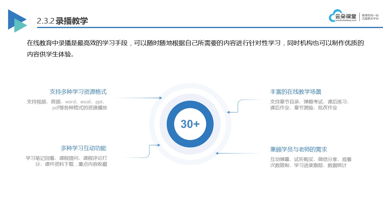 在線網(wǎng)校系統(tǒng)有什么_在線網(wǎng)校有哪些? 在線教育系統(tǒng)有哪些 在線教育平臺(tái)系統(tǒng)有哪些 第3張