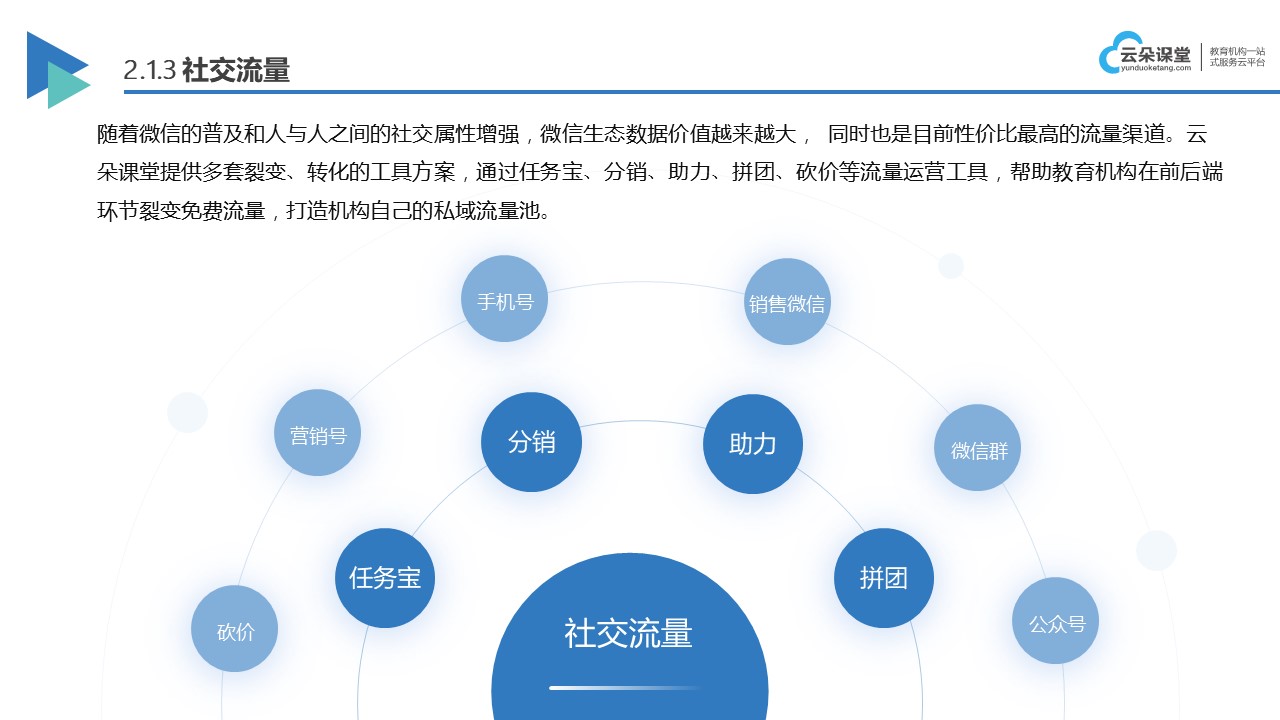 在線教育的軟件_在線教育平臺(tái)軟件有哪些? 在線教育軟件系統(tǒng) 在線教育軟件開(kāi)發(fā) 第5張