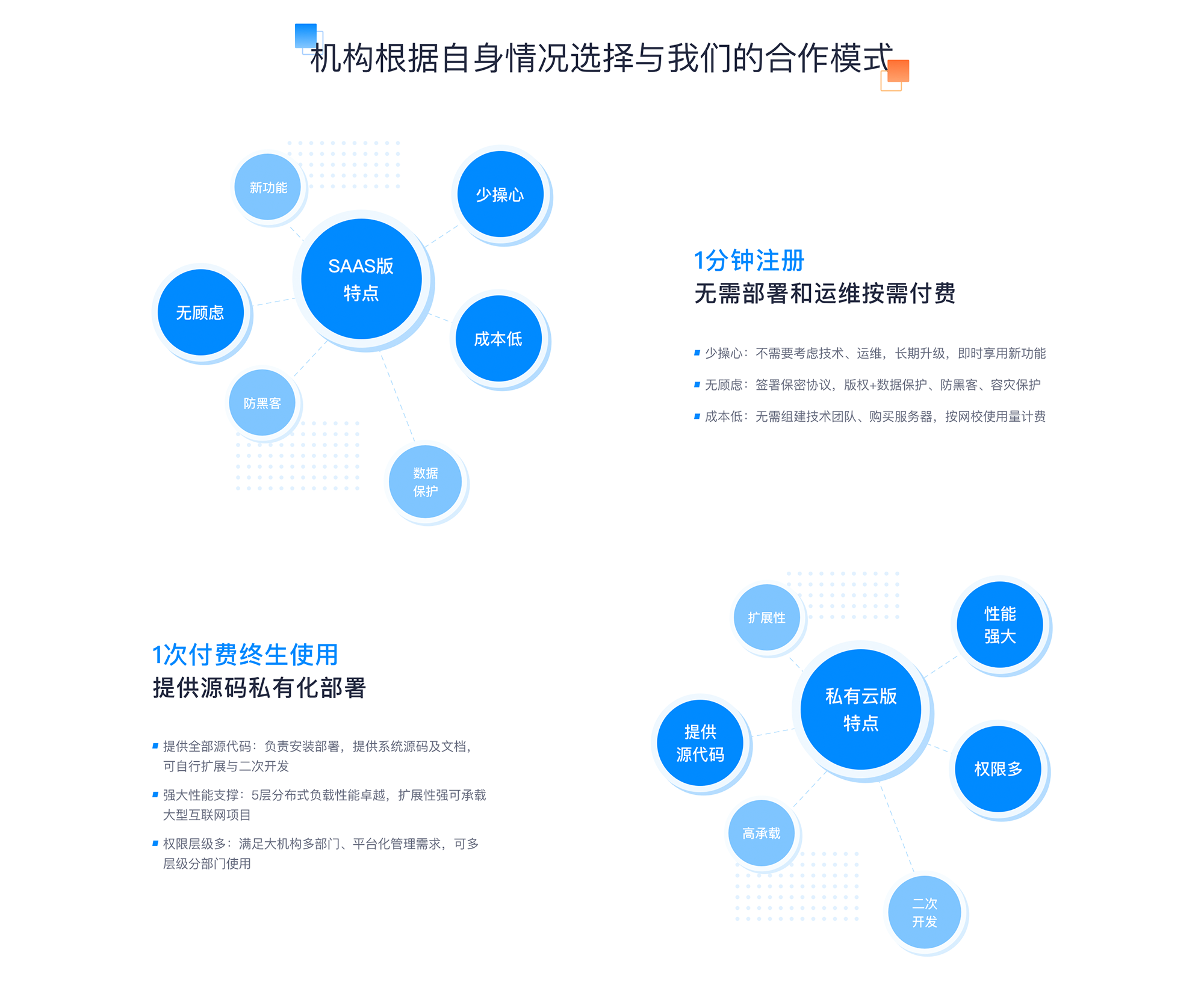 在線教育平臺源碼_教育直播平臺搭建 在線教育平臺源碼 在線教學系統(tǒng)源碼 第1張