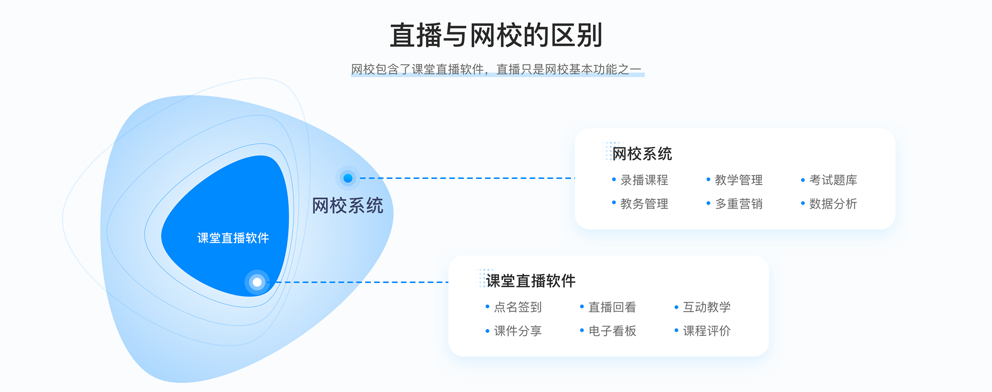 在線網校平臺教育_哪個在線網校好用 網校平臺哪個好 網校平臺有哪些 第3張