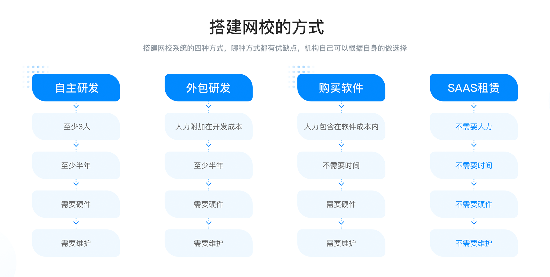 在線教育解決方案_線上教育教學(xué)工作方案 在線教育解決方案 在線教育系統(tǒng)方案 第2張