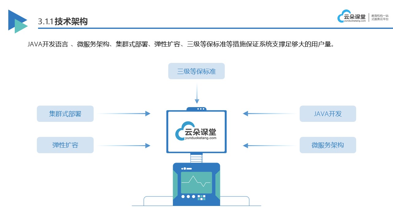 網(wǎng)上直播教學(xué)平臺(tái)_網(wǎng)上開直播課用什么平臺(tái)? 網(wǎng)上直播教學(xué)平臺(tái) 網(wǎng)絡(luò)直播教學(xué)平臺(tái)有哪些 第2張