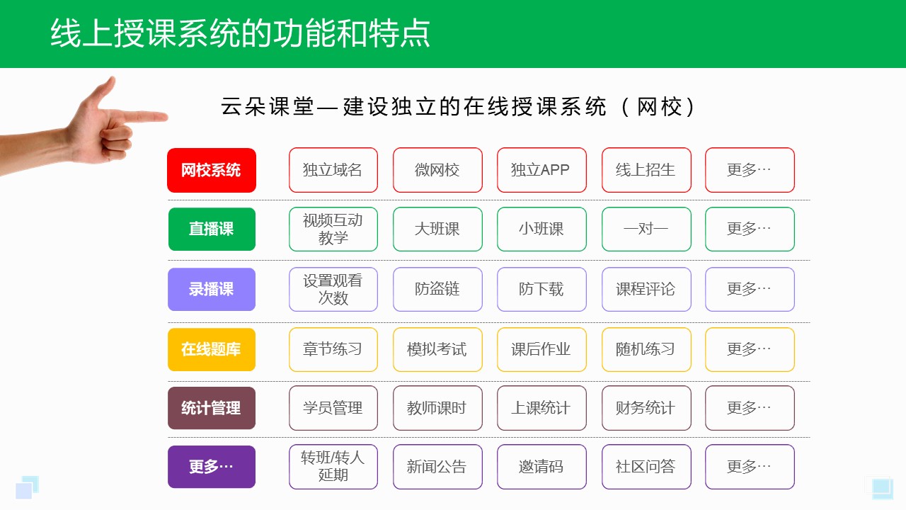 在線教育平臺有哪些_教育機(jī)構(gòu)在線教育平臺 哪些平臺在做在線教育 企業(yè)在線培訓(xùn)平臺 第1張