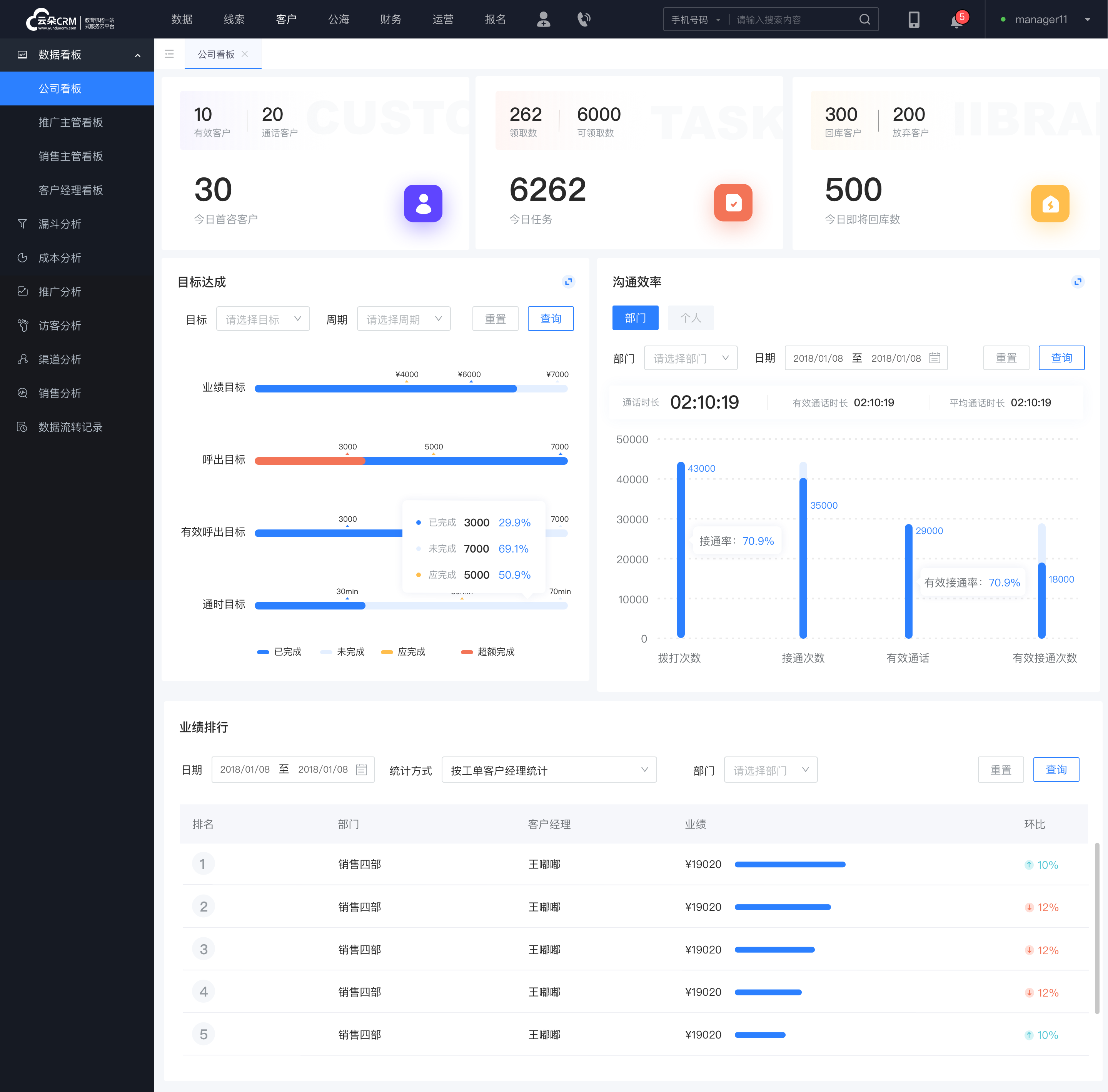 在線CRM_在線crm系統(tǒng)_在線crm管理系統(tǒng)的應(yīng)用 crm軟件系統(tǒng)運(yùn)用 在線CRM 第4張