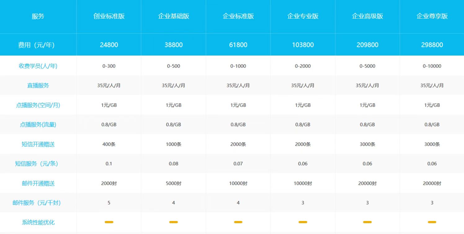 云朵課堂_云朵課堂收費標(biāo)準(zhǔn)_云朵課堂怎么收費? 云朵課堂 云朵課堂收費標(biāo)準(zhǔn) 云朵課堂收費 云朵課堂怎么收費 云朵課堂價格 云朵課堂的收費標(biāo)準(zhǔn) 第3張