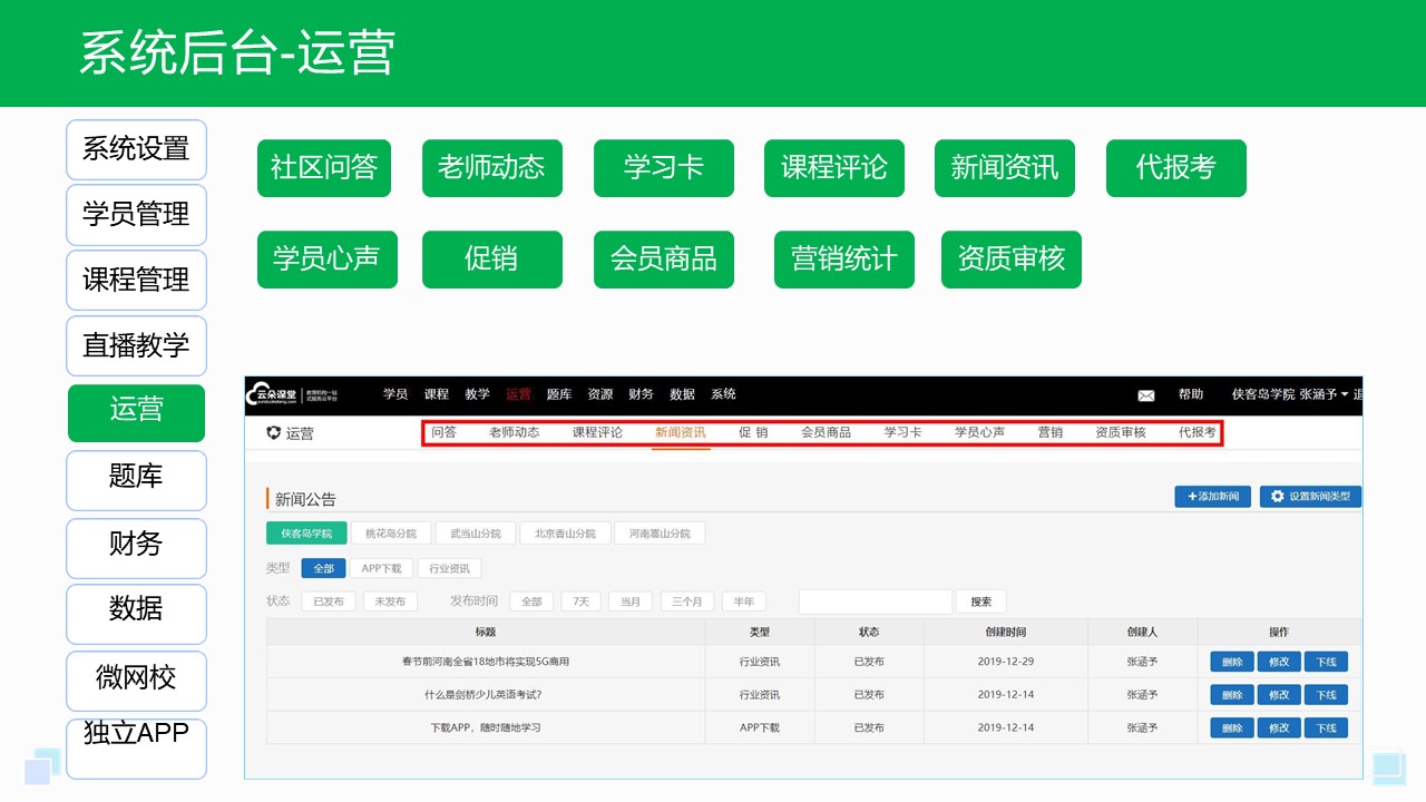 云朵課堂在線教育平臺(tái)-云朵課堂官網(wǎng) 云朵課堂在線教育平臺(tái) 云朵課堂官網(wǎng) 云朵課堂怎么樣 云朵課堂 第6張