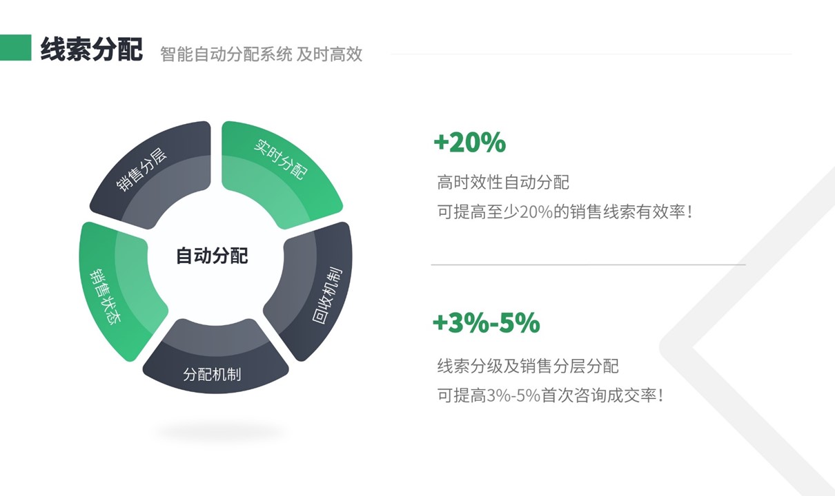 留學(xué)crm系統(tǒng)_培訓(xùn)機(jī)構(gòu)crm系統(tǒng)_云朵CRM系統(tǒng) 培訓(xùn)crm 教育crm 呼叫中心系統(tǒng) 云朵CRM 第2張