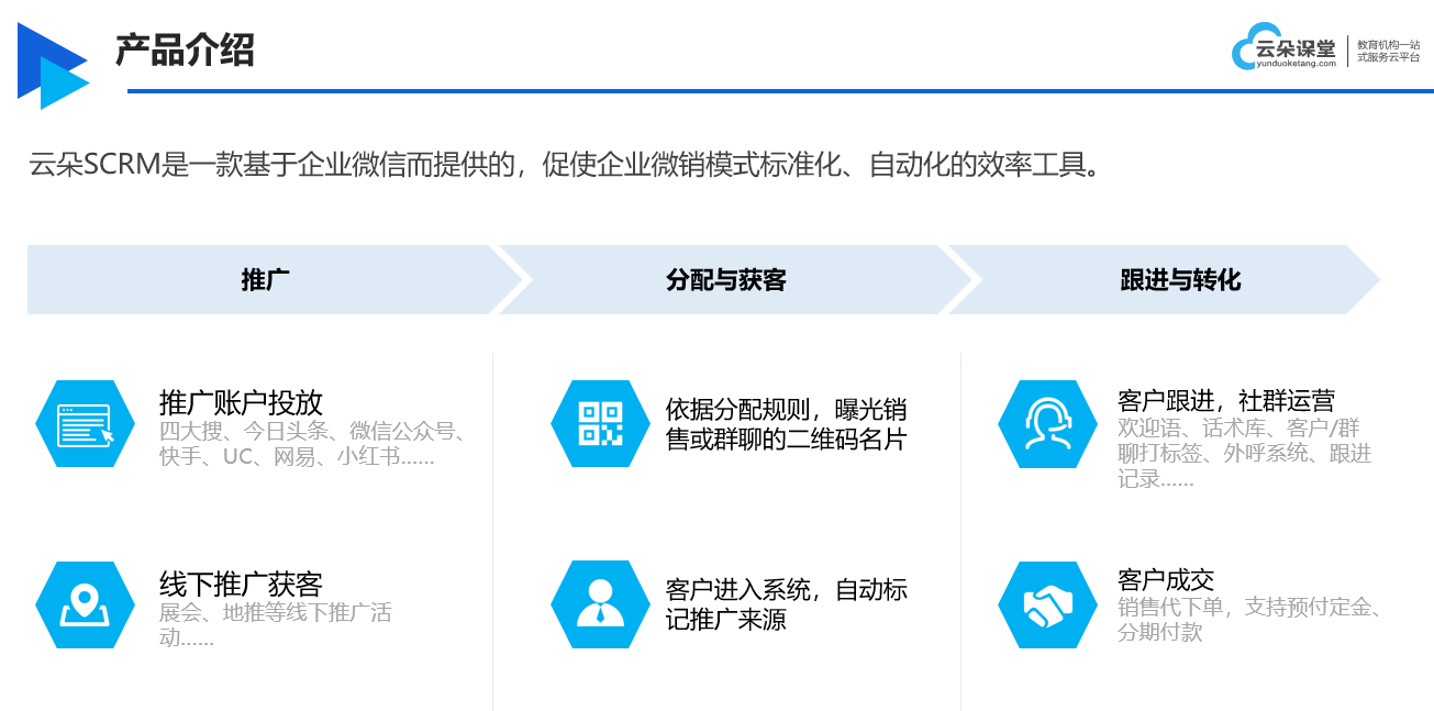 企業(yè)scrm軟件_企業(yè)微信scrm軟件開(kāi)發(fā)_云朵SCRM系統(tǒng) SCRM 在線CRM 云朵CRM 第3張