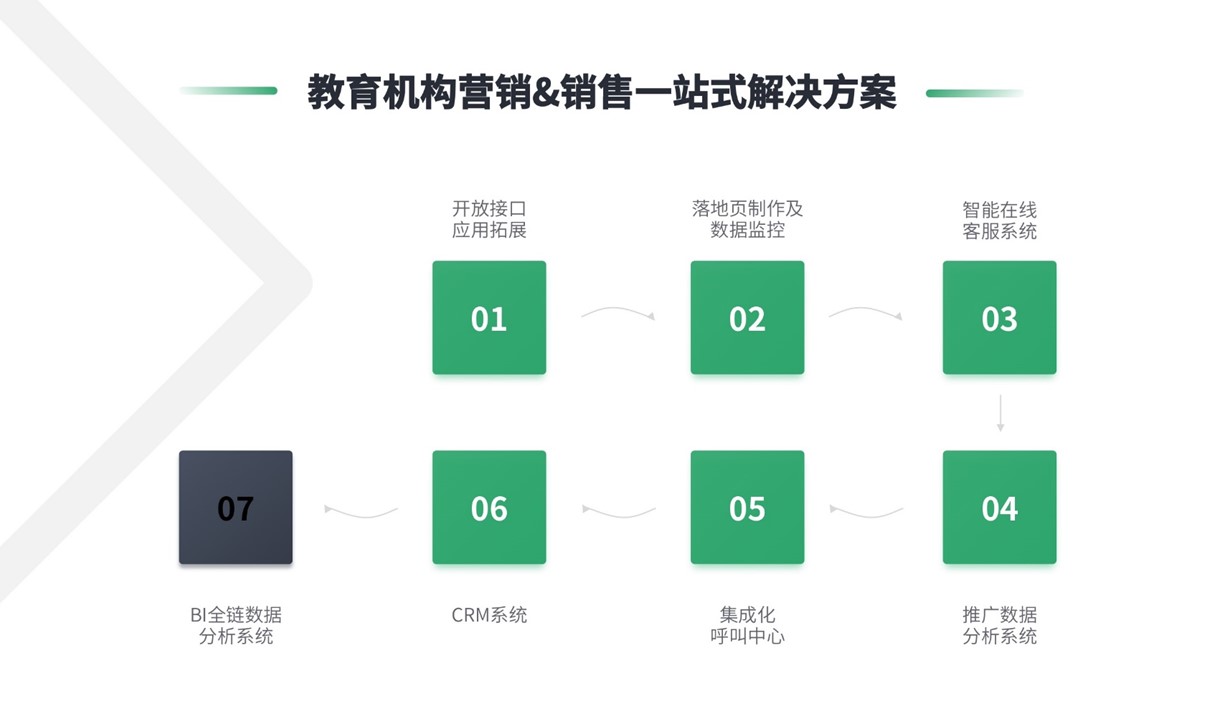 什么是scrm平臺_這樣的平臺有哪些優(yōu)勢 crm軟件系統(tǒng)運用 在線CRM 第4張