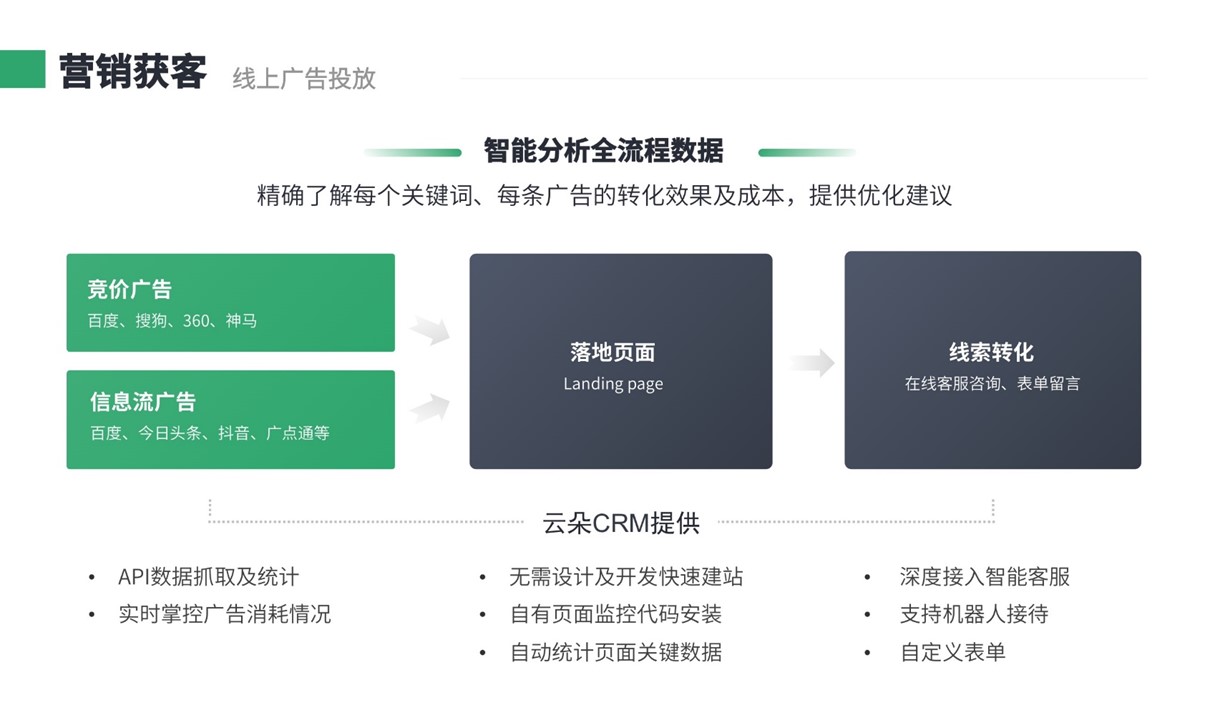 留學(xué)crm_留學(xué)行業(yè)crm_教育培訓(xùn)crm 在線CRM 教育crm 培訓(xùn)crm 第2張