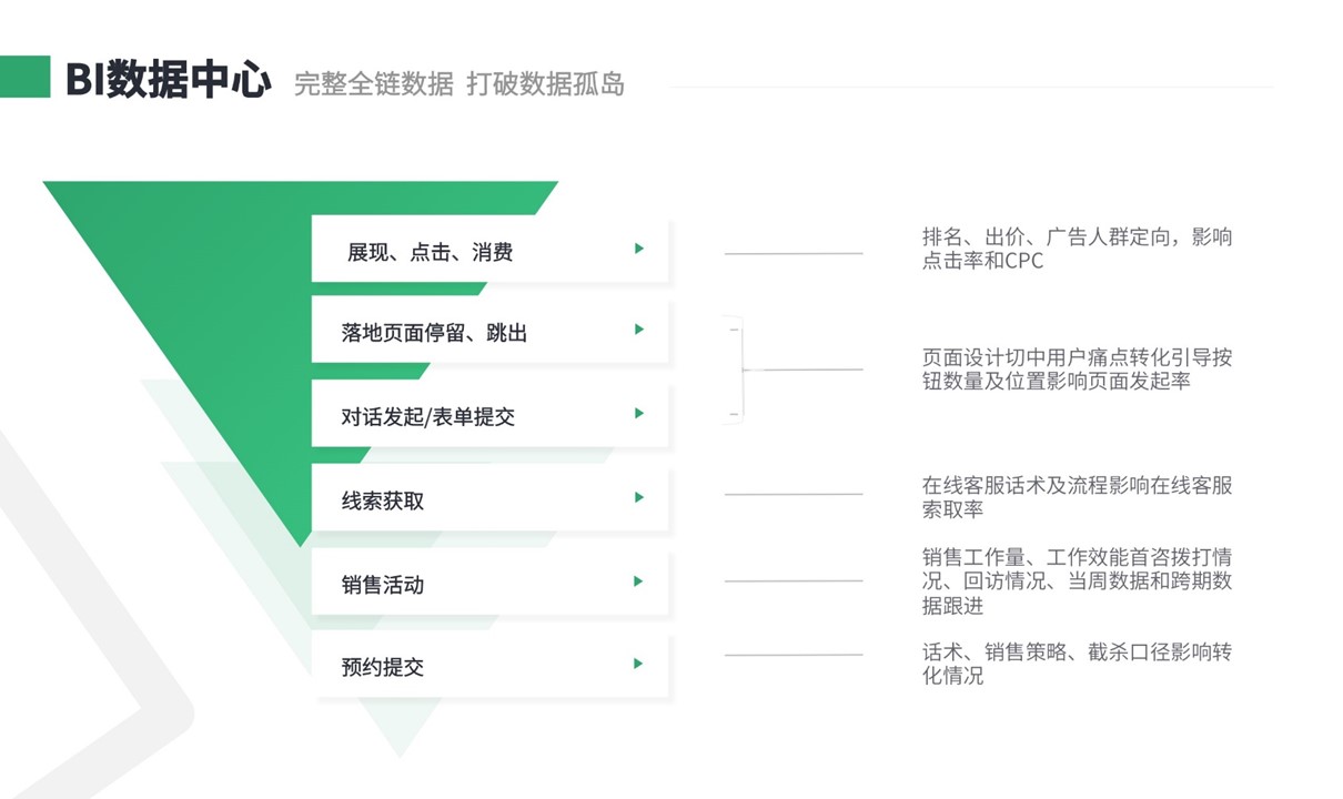 招生crm系統(tǒng)-招生crm客戶管理系統(tǒng)-云朵crm 教育crm 在線CRM 培訓crm 第2張