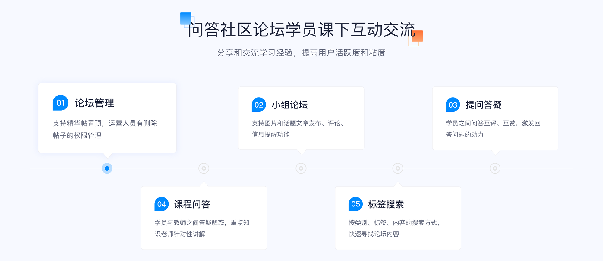 云朵直播怎么建課堂_云朵直播課堂怎么樣 云朵課堂在線(xiàn)課堂平臺(tái) 云朵課堂怎么樣 第8張