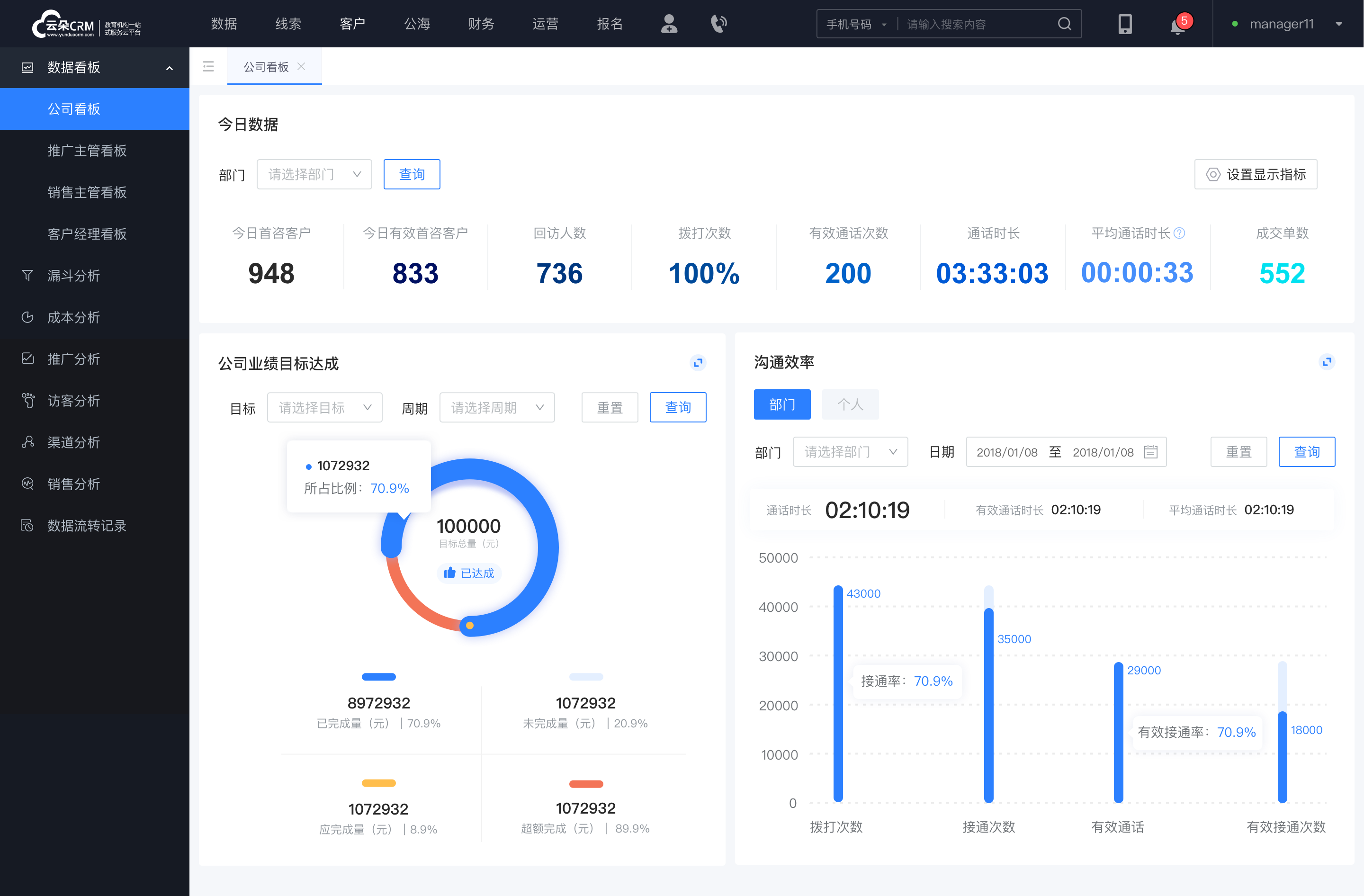 留學(xué)crm_留學(xué)教育crm客戶管理系統(tǒng)_云朵crm 在線CRM 教育crm 第4張