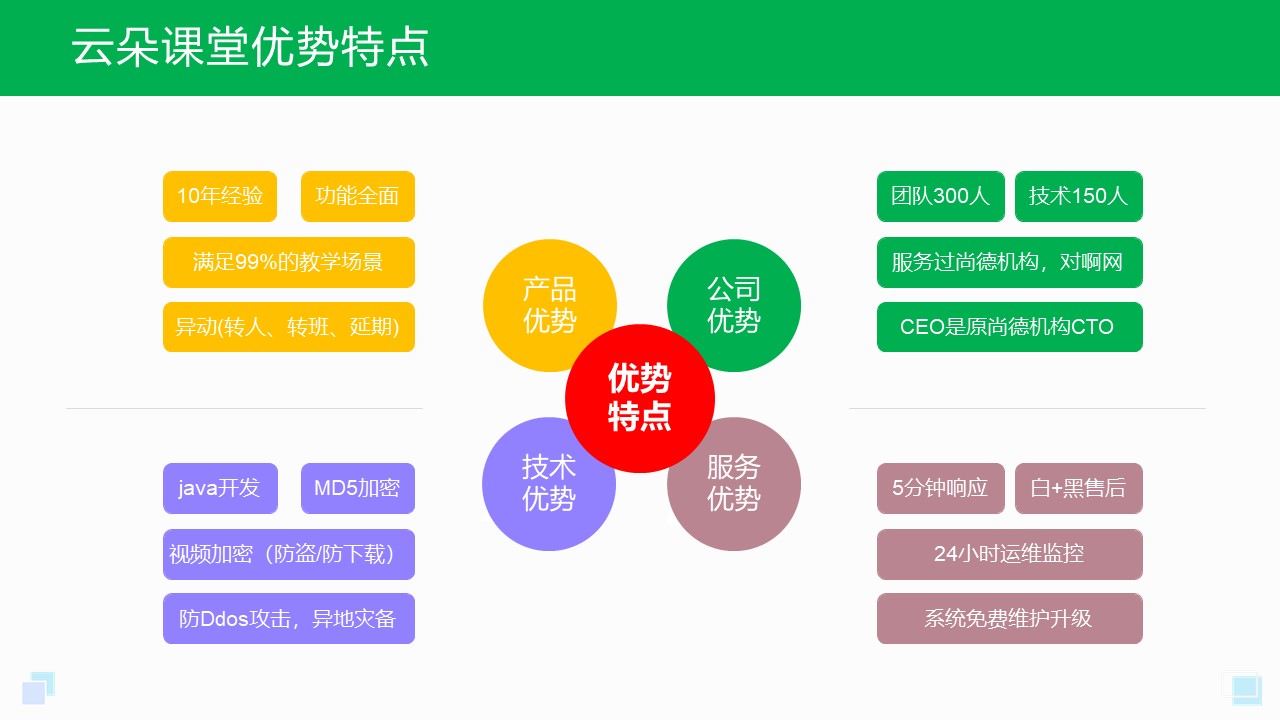 線上課程課堂建設(shè)-手機(jī)怎么直播上課-云朵課堂 線上課程平臺(tái) 網(wǎng)上直播上課的軟件 直播上課軟件哪個(gè)好用 第1張