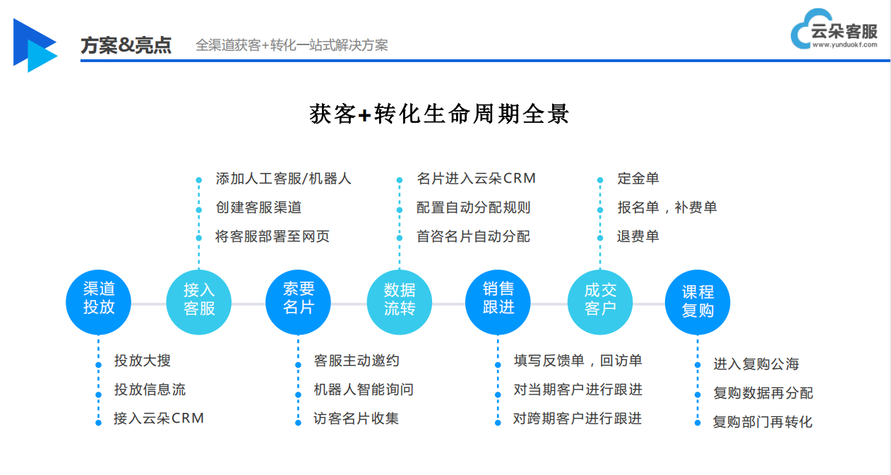 線上人工智能客服-人工智能在線客服系統(tǒng)-云朵索電機器人 在線CRM 培訓crm 第1張