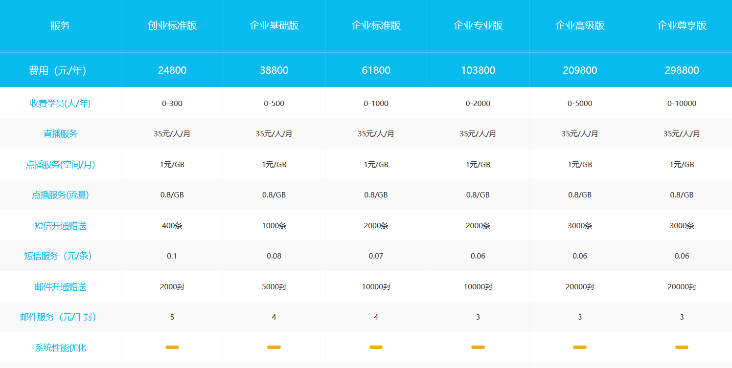 在線課程平臺系統(tǒng)-云朵課堂怎么收費-云朵課堂 在線課程平臺系統(tǒng) 云朵課堂怎么收費 第2張