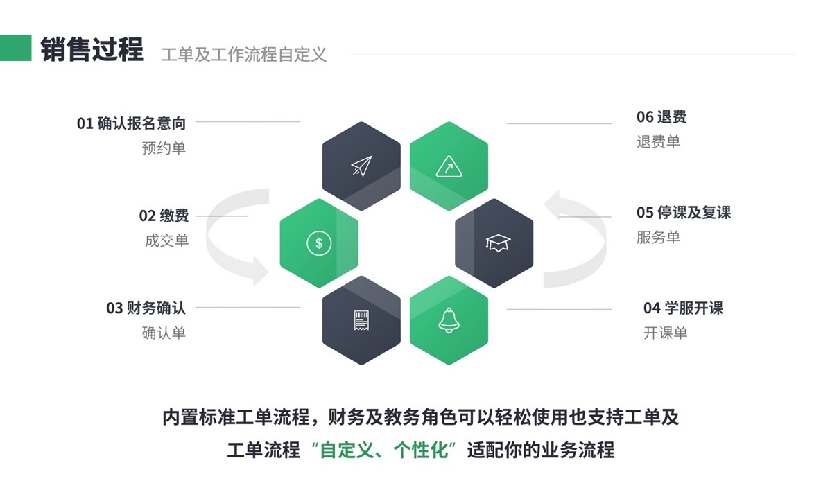 教育行業(yè)scrm-云朵crm系統(tǒng)-云朵crm 培訓(xùn)crm 云朵課堂 第6張