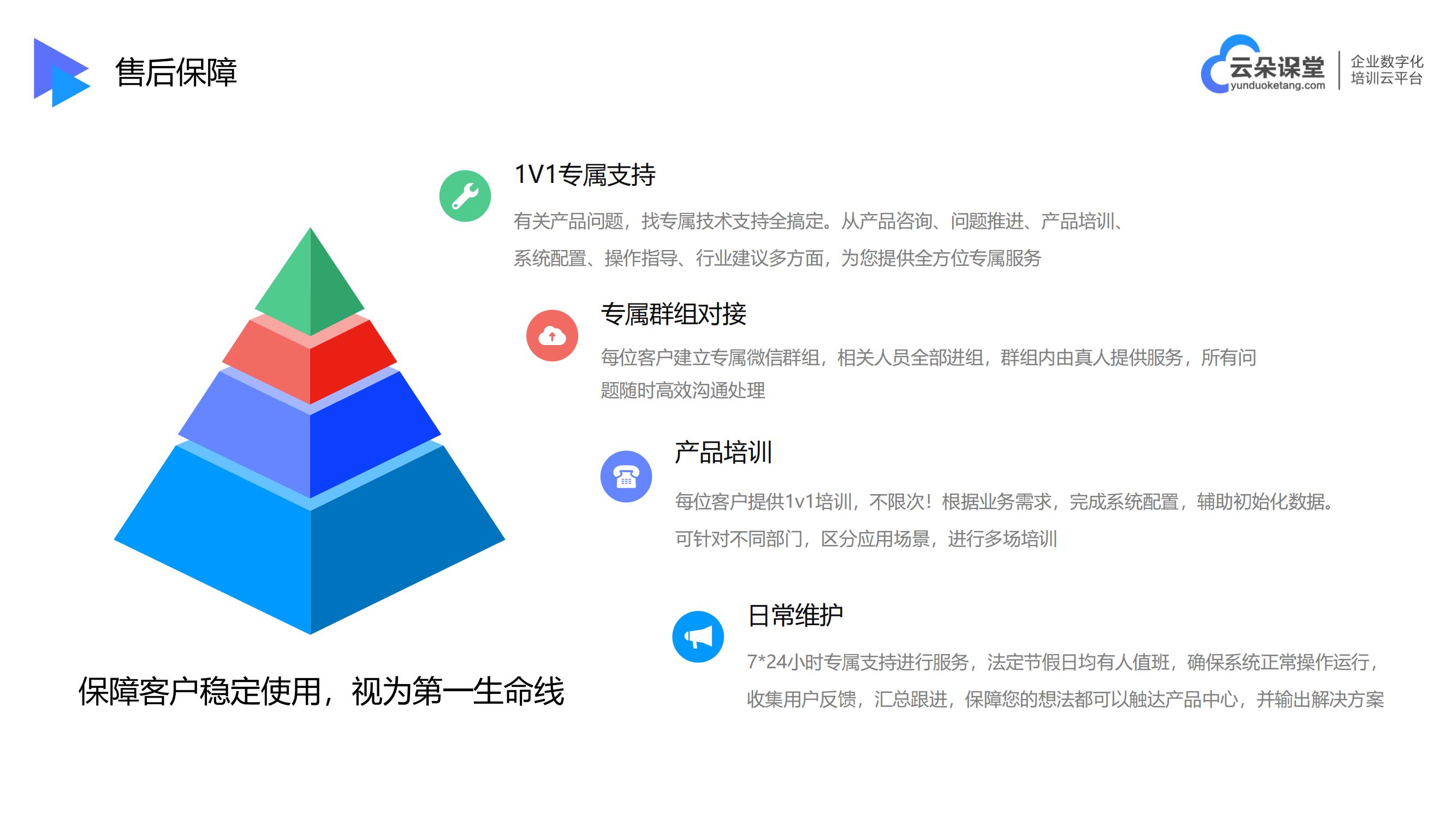 培訓網(wǎng)絡直播-講課直播用哪個軟件比較好-云朵課堂 課程培訓直播平臺 在線講課直播軟件 第4張