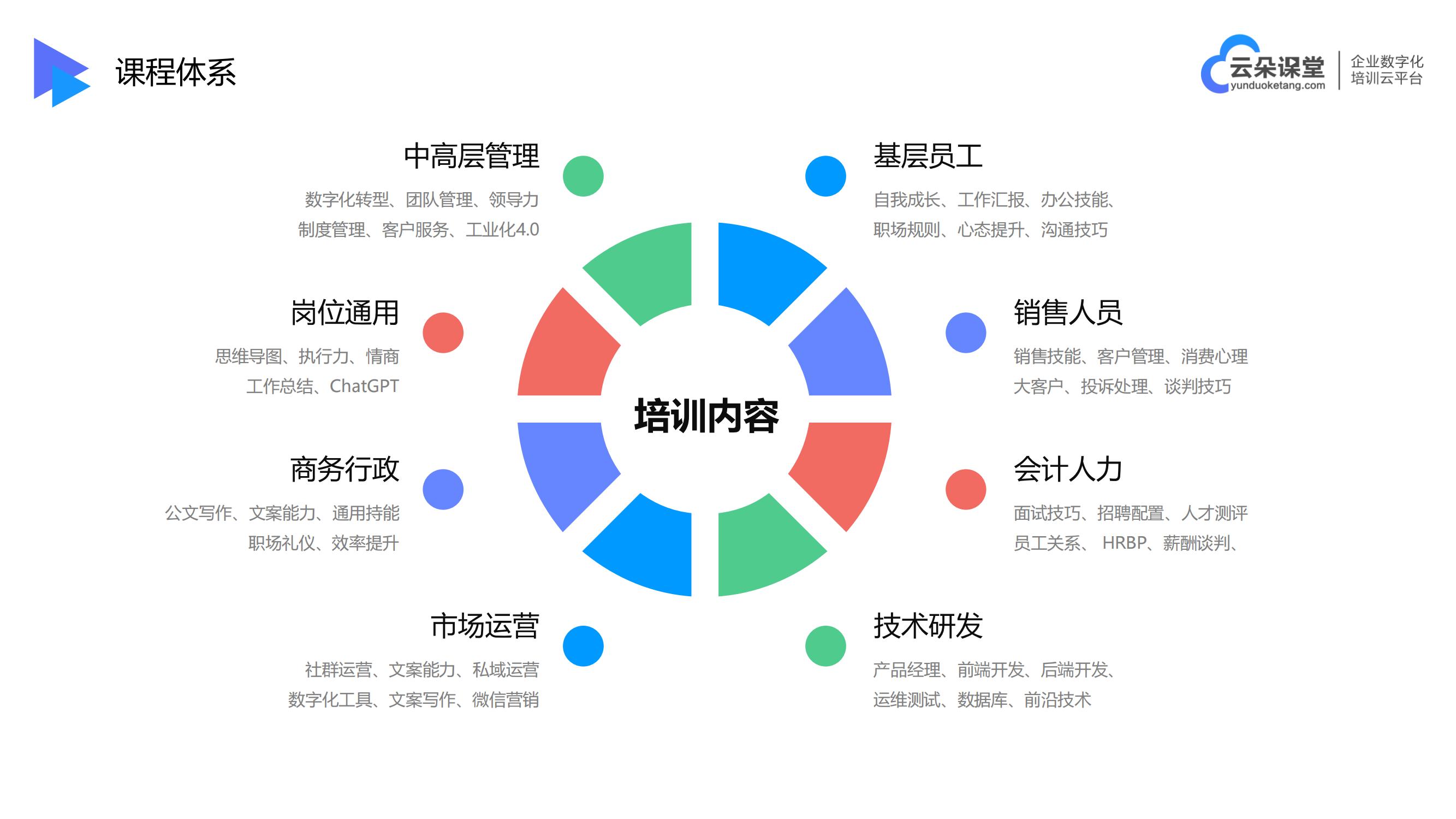 網(wǎng)校系統(tǒng)開發(fā)公司-適合做教育培訓(xùn)的直播平臺(tái)-云朵課堂 網(wǎng)校開發(fā) 培訓(xùn)直播平臺(tái)哪個(gè)好 第3張