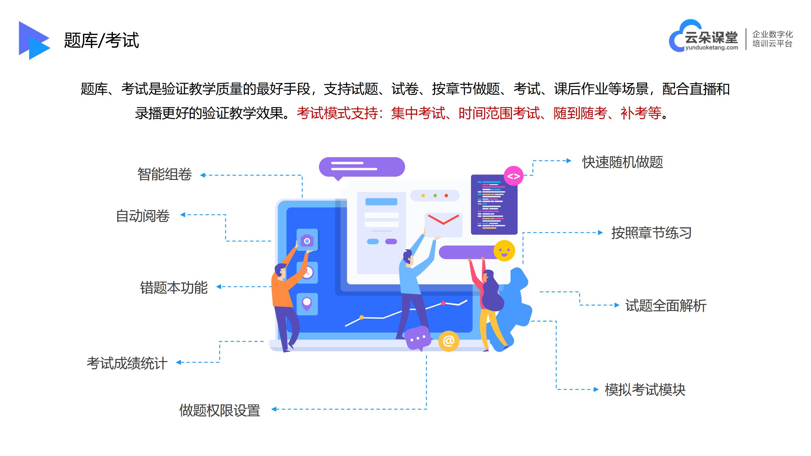 在線培訓(xùn)教育平臺-線上課程平臺有哪些-云朵課堂 在線培訓(xùn)課程平臺 線上課程平臺有哪些 第4張